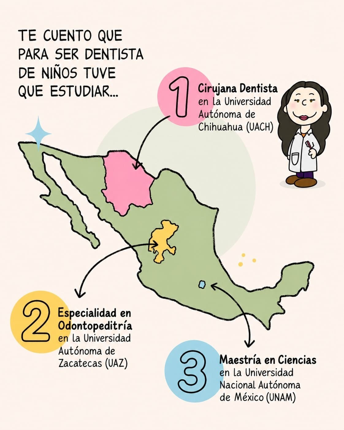 Trayectoria de la Dra. Cecilia: Cirujana Dentista (UACH), Especialidad en Odontopediatría (UAZ) y Maestría en Ciencias (UNAM)